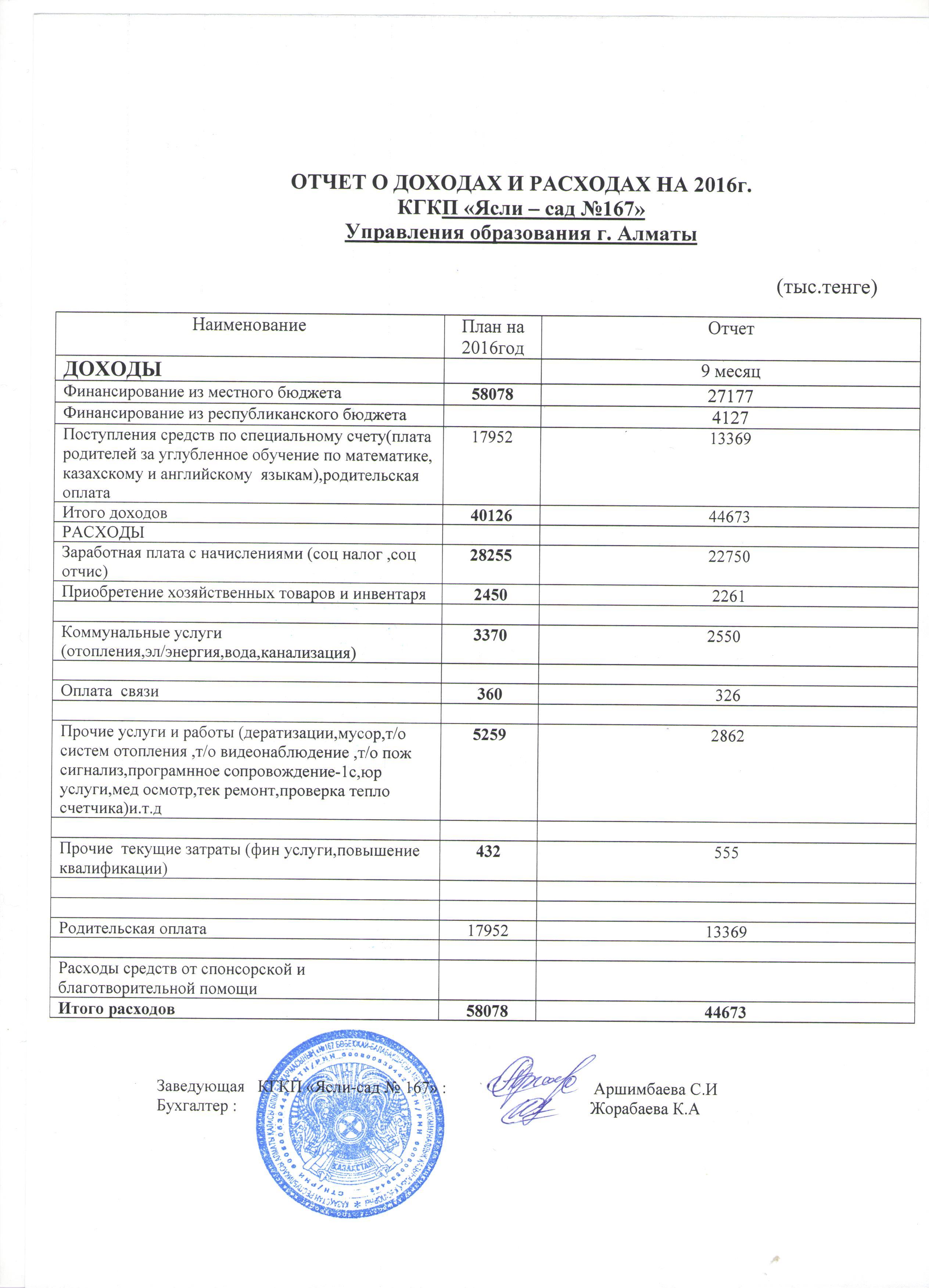 Отчет о доходах и расходах за 9 месяцев 2016 года