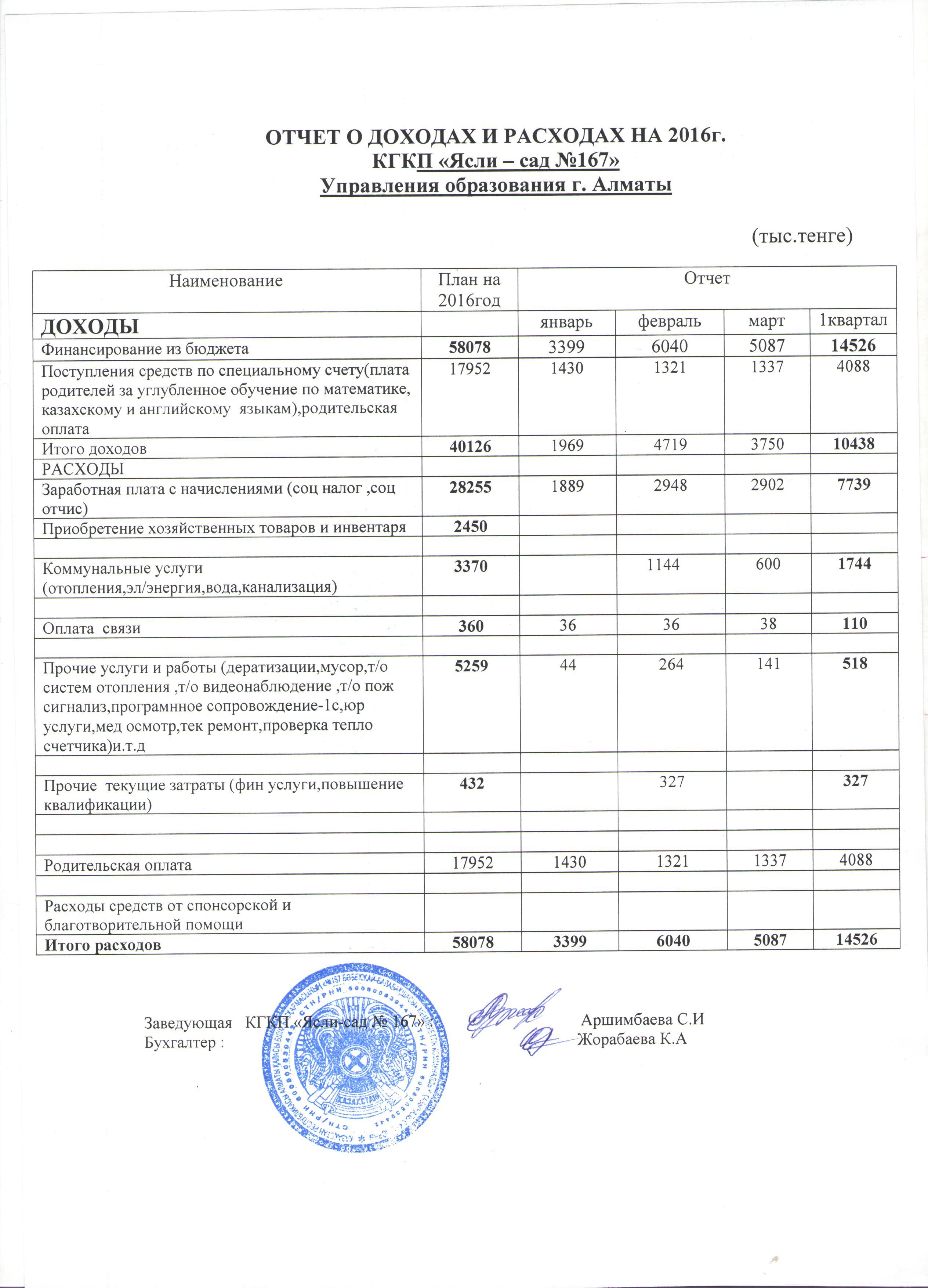 Отчет о доходах и расходах за 2016 год