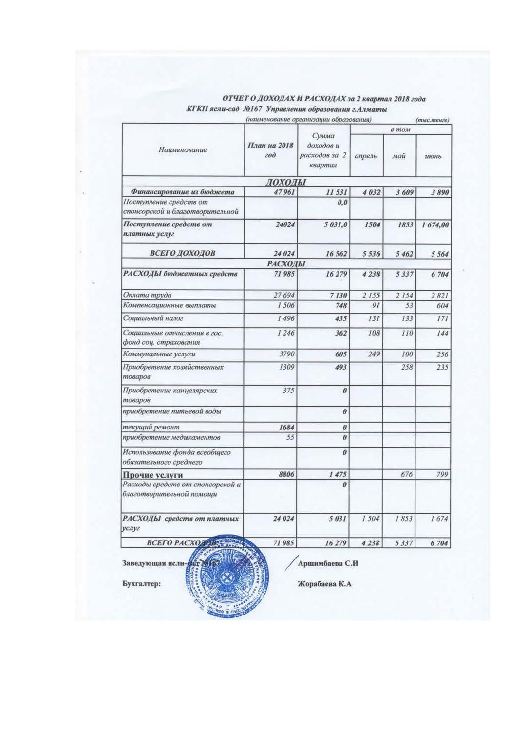 Отчет о доходах и расходах за 2 квартал 2018 год