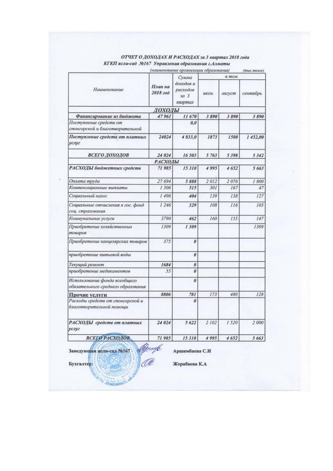 Отчет о доходах и расходах за 3 квартал 2018 год