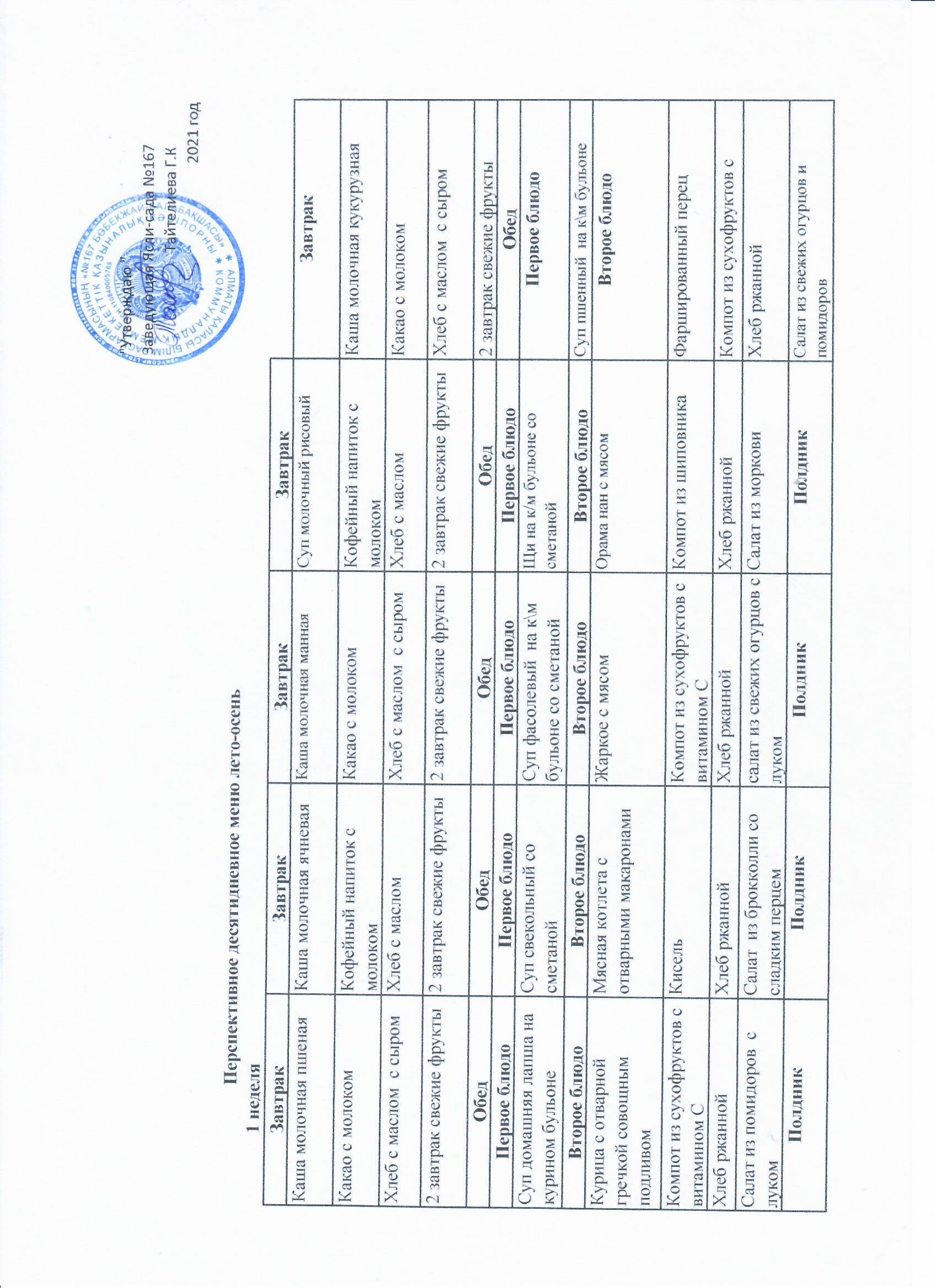 Перспективное меню 2021 год