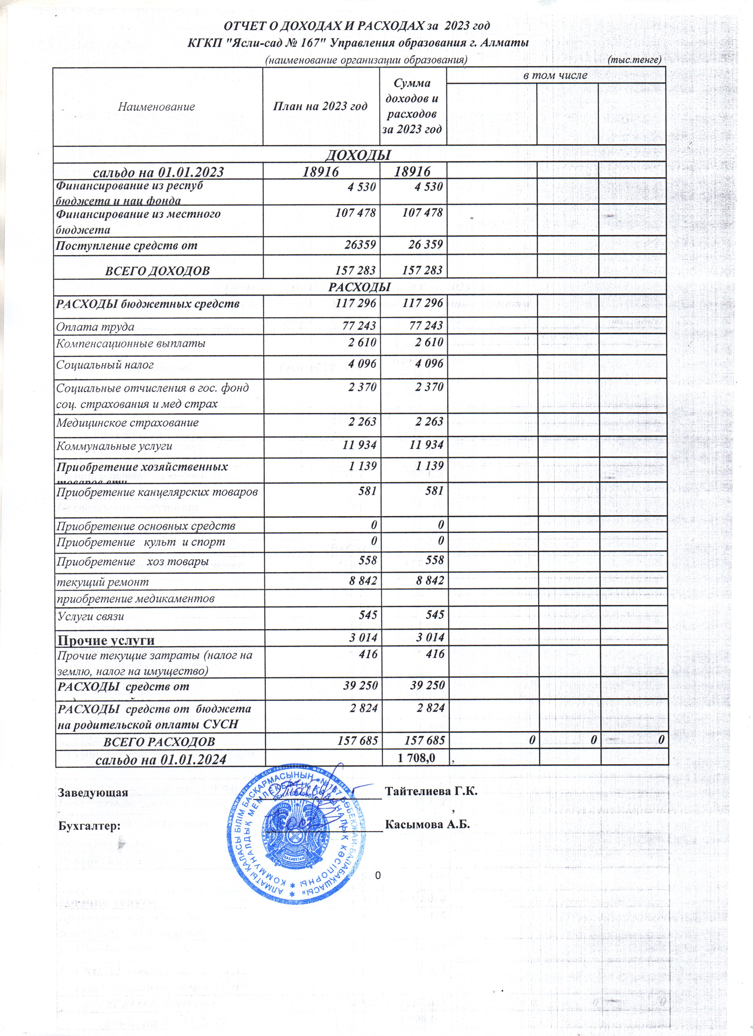 Отчет о доходах и расходах за 2023 год