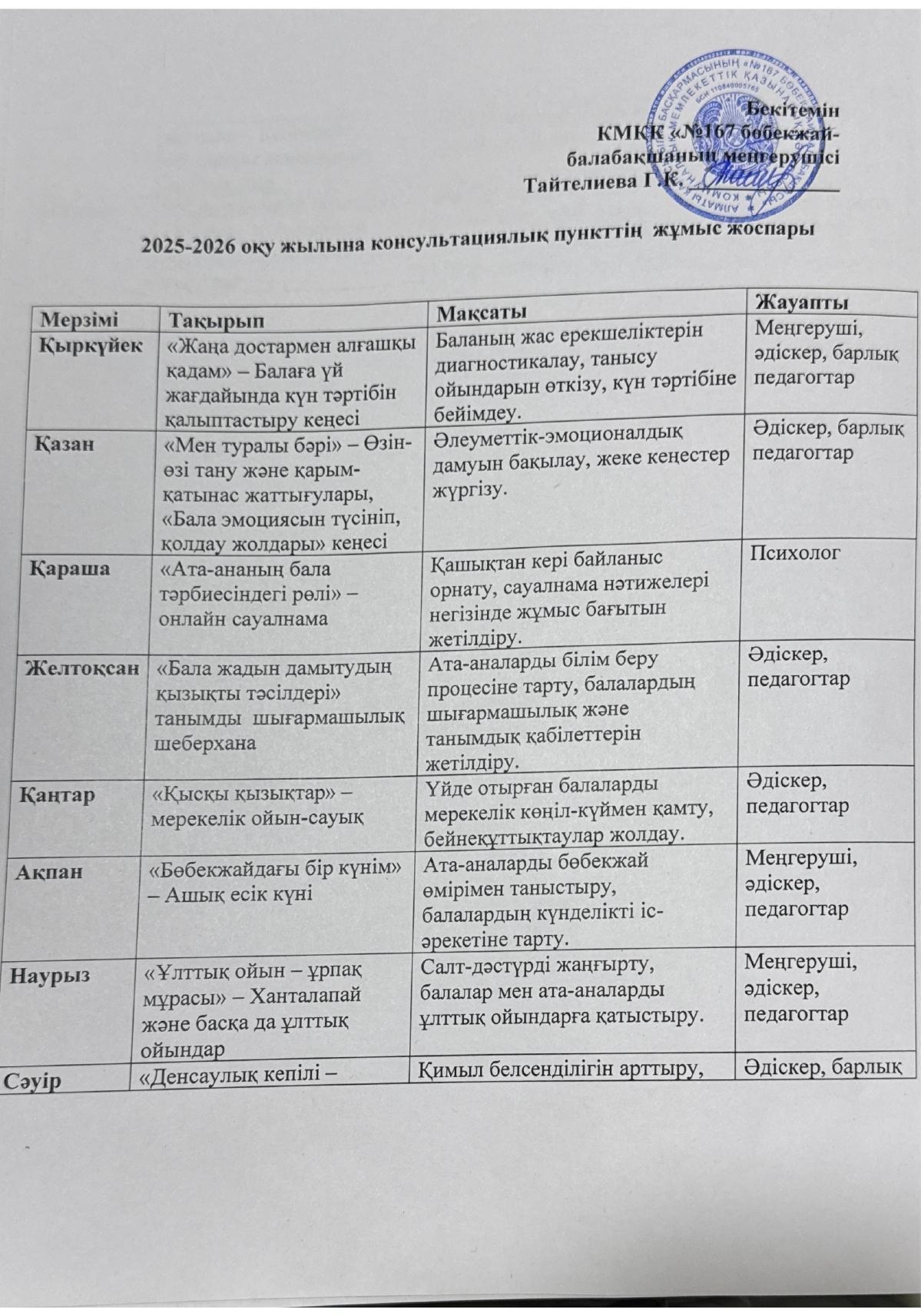 2025-2026 оқу жылына консультациялық пункттің  жұмыс жоспары
